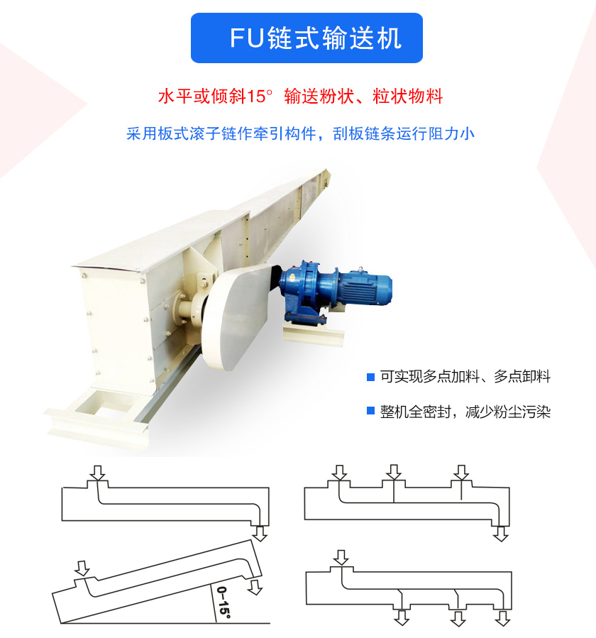 FU鏈?zhǔn)捷斔蜋C(jī)密封性好、刮板鏈條使用壽命長、可多點(diǎn)加料、卸料、機(jī)殼全密封，無粉塵溢散