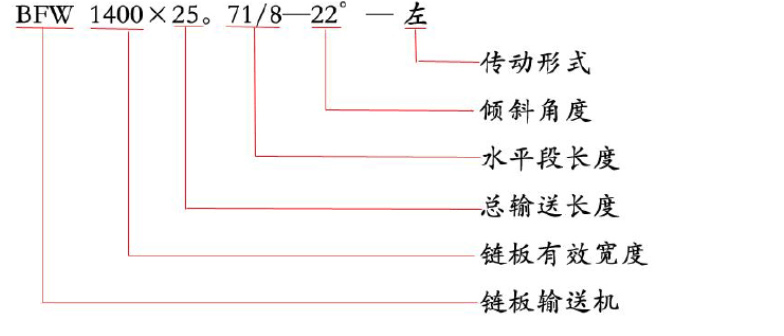 鏈板輸送機參數(shù)