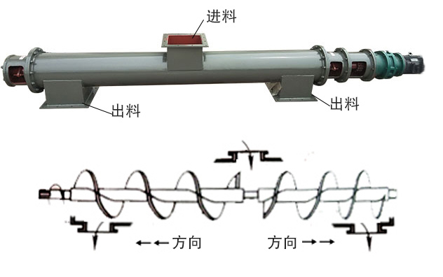 中間進(jìn)料、兩端出料