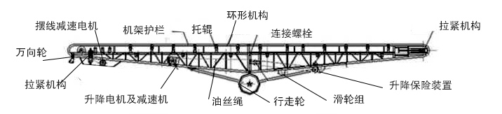 移動皮帶輸送機(jī)圖紙