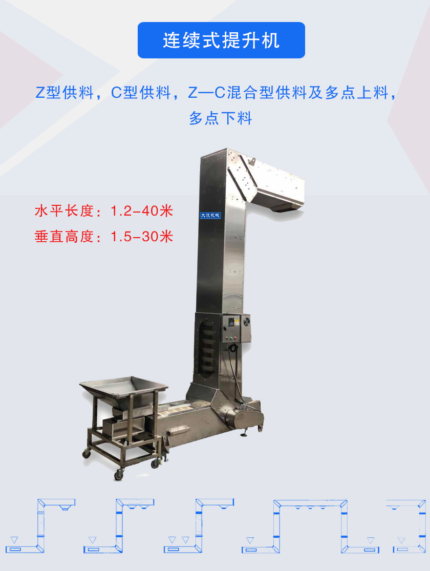 Z型供料,C型供料,Z—C混合型供料及多點上料，多點下料