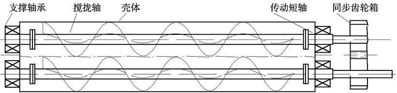 雙螺旋輸送機(jī)結(jié)構(gòu)圖