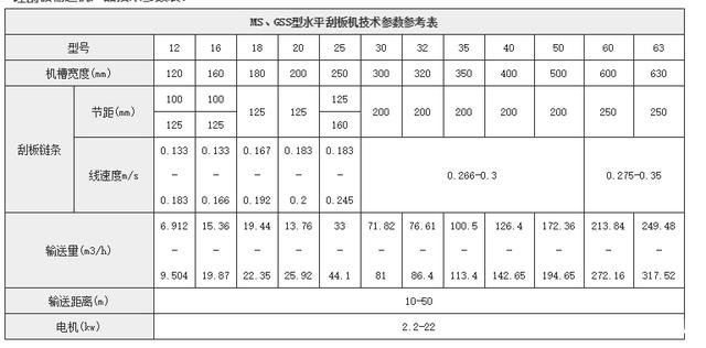 鏈?zhǔn)捷斔蜋C技術(shù)參數(shù)