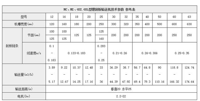 鏈?zhǔn)捷斔蜋C技術(shù)參數(shù)