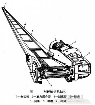 鏈?zhǔn)捷斔蜋C工作原理