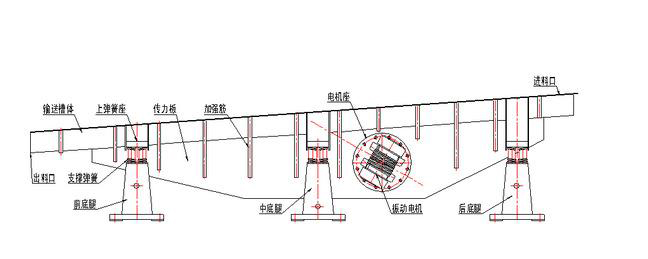 振動(dòng)輸送機(jī)結(jié)構(gòu)圖