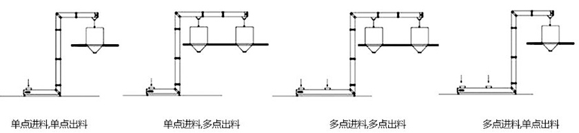 z型斗提機型號