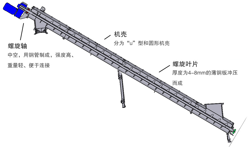 斜式螺旋送料機細節(jié)