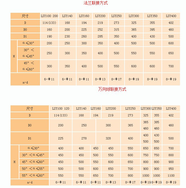 水泥廠輸送機(jī)參數(shù)表