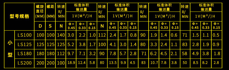 小型螺旋提升機參數(shù)