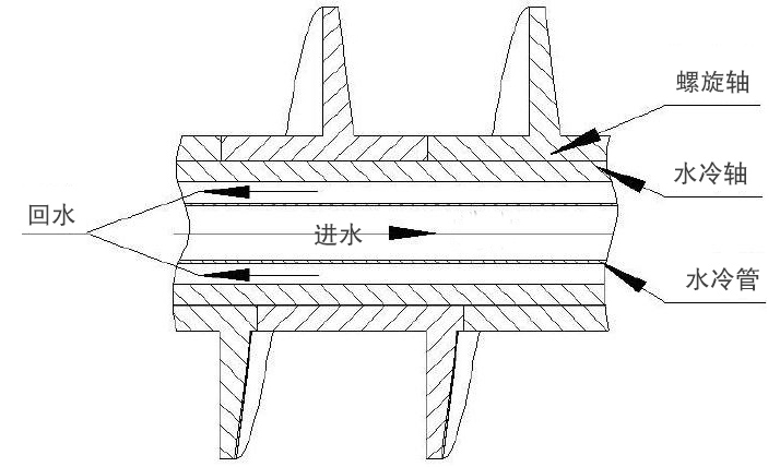 水冷螺旋輸送機(jī)結(jié)構(gòu)圖