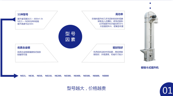 板鏈斗式提升機(jī)多少錢一臺(tái)？ 